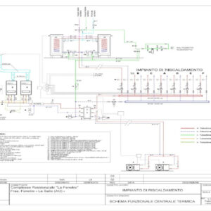 Schema funzionale della centrale termica